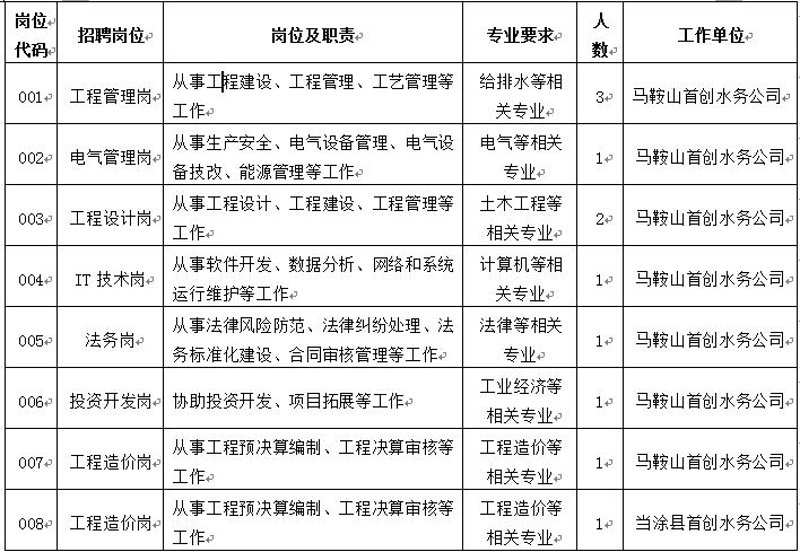 马鞍山IT外包